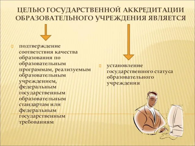 ЦЕЛЬЮ ГОСУДАРСТВЕННОЙ АККРЕДИТАЦИИ ОБРАЗОВАТЕЛЬНОГО УЧРЕЖДЕНИЯ ЯВЛЯЕТСЯ подтверждение соответствия качества образования по образовательным