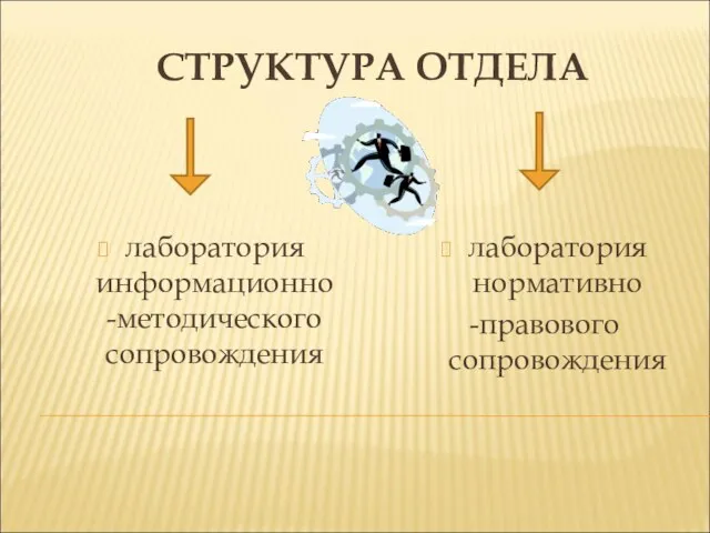 СТРУКТУРА ОТДЕЛА лаборатория информационно-методического сопровождения лаборатория нормативно -правового сопровождения