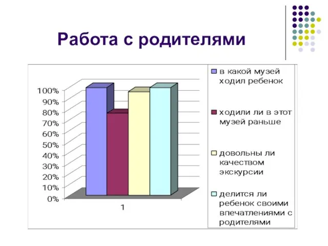 Работа с родителями