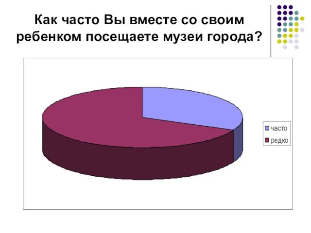 Как часто Вы вместе со своим ребенком посещаете музеи города?