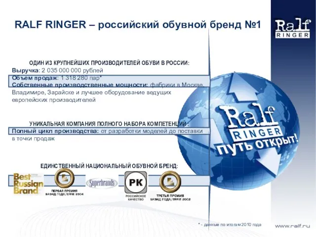 RALF RINGER – российский обувной бренд №1 ОДИН ИЗ КРУПНЕЙШИХ ПРОИЗВОДИТЕЛЕЙ ОБУВИ