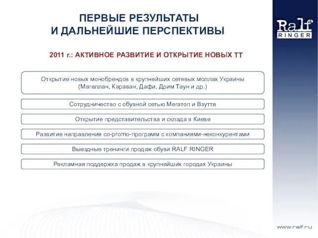 ПЕРВЫЕ РЕЗУЛЬТАТЫ И ДАЛЬНЕЙШИЕ ПЕРСПЕКТИВЫ 2011 г.: АКТИВНОЕ РАЗВИТИЕ И ОТКРЫТИЕ НОВЫХ