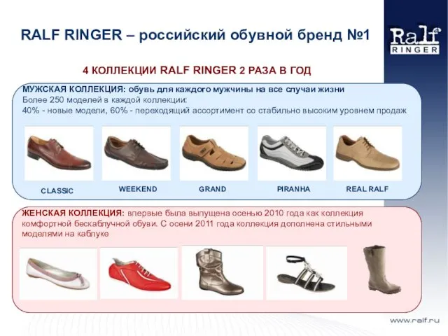 4 КОЛЛЕКЦИИ RALF RINGER 2 РАЗА В ГОД RALF RINGER – российский