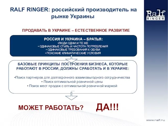 RALF RINGER: российский производитель на рынке Украины РОССИЯ И УКРАИНА – БРАТЬЯ: