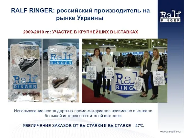 RALF RINGER: российский производитель на рынке Украины 2009-2010 гг.: УЧАСТИЕ В КРУПНЕЙШИХ