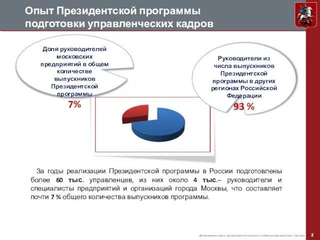 За годы реализации Президентской программы в России подготовлены более 60 тыс. управленцев,