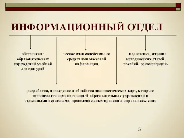 ИНФОРМАЦИОННЫЙ ОТДЕЛ