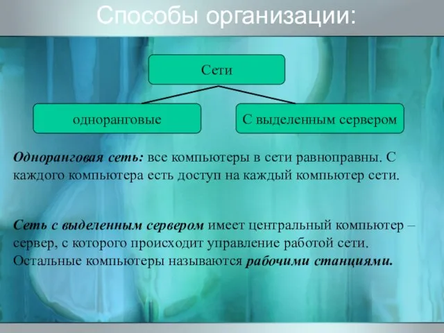 Способы организации: Сети одноранговые С выделенным сервером Одноранговая сеть: все компьютеры в