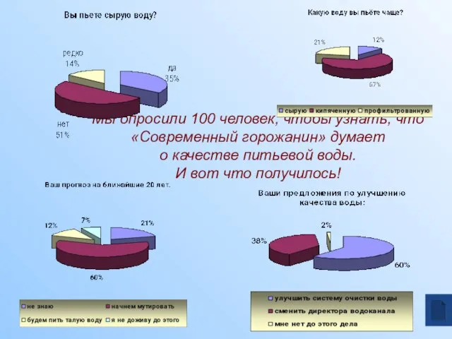 Мы опросили 100 человек, чтобы узнать, что «Современный горожанин» думает о качестве