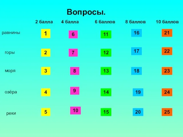 Вопросы. 2 балла 4 балла 6 баллов 8 баллов 1 2 3