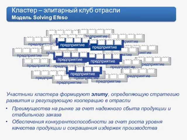 Кластер – элитарный клуб отрасли Модель Solving Efeso Преимущества на рынке за