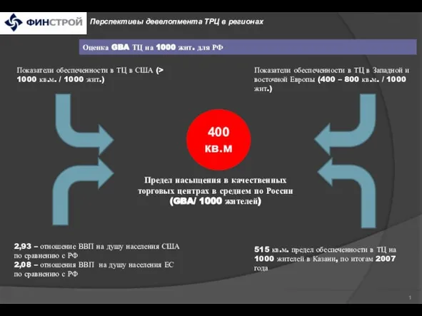 Оценка GBA ТЦ на 1000 жит. для РФ Перспективы девелопмента ТРЦ в