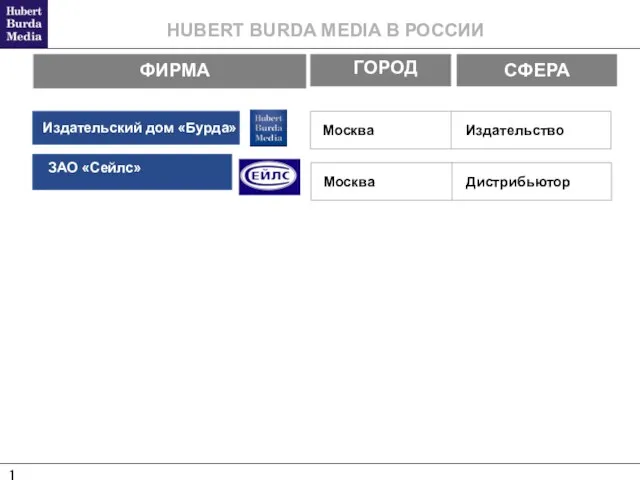 Москва Издательство Издательский дом «Бурда» Москва Дистрибьютор ЗАО «Сейлс» ФИРМА ГОРОД СФЕРА