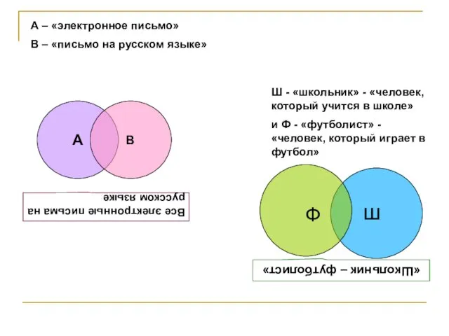 Ш - «школьник» - «человек, который учится в школе» и Ф -