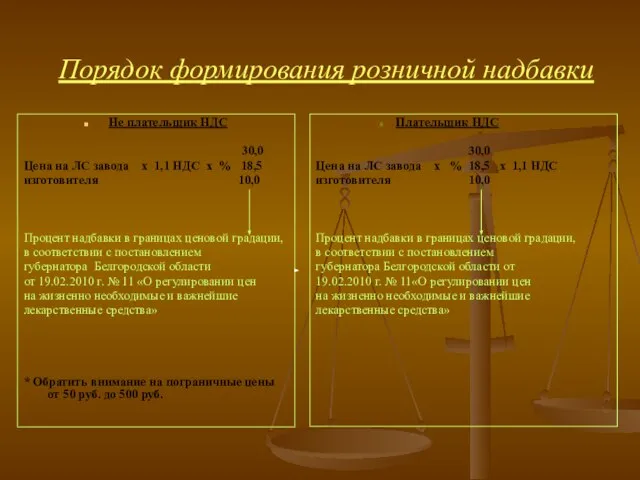 Порядок формирования розничной надбавки Не плательщик НДС 30,0 Цена на ЛС завода