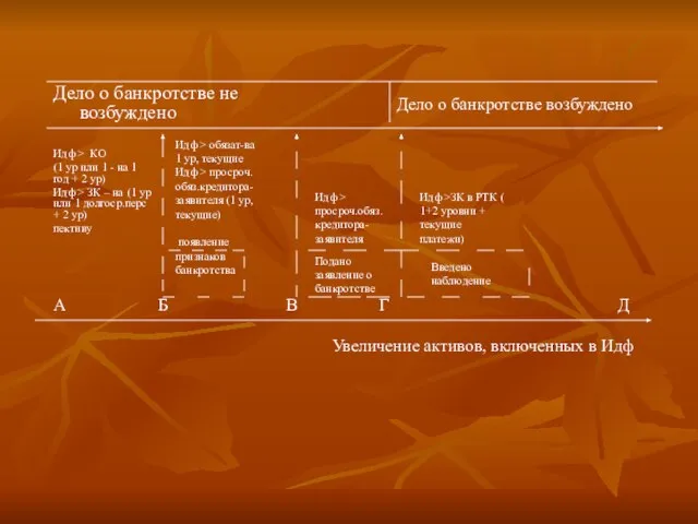 Дело о банкротстве не возбуждено Дело о банкротстве возбуждено Идф > КО