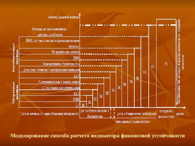 Моделирование способа расчета индикатора финансовой устойчивости