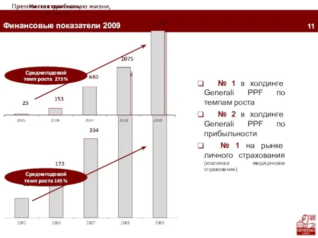 2 Финансовые показатели 2009 № 1 в холдинге Generali PPF по темпам