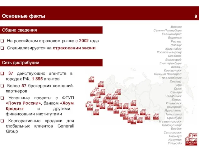 Основные факты 37 действующих агентств в городах РФ, 1 895 агентов Более