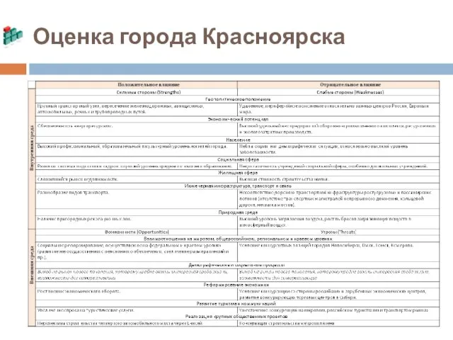 Оценка города Красноярска