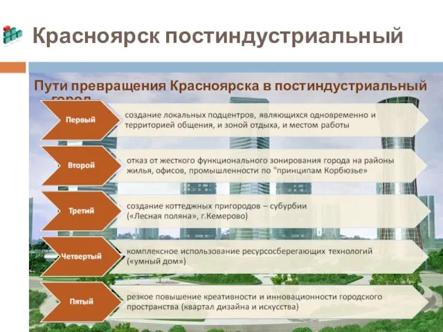 Красноярск постиндустриальный Пути превращения Красноярска в постиндустриальный город