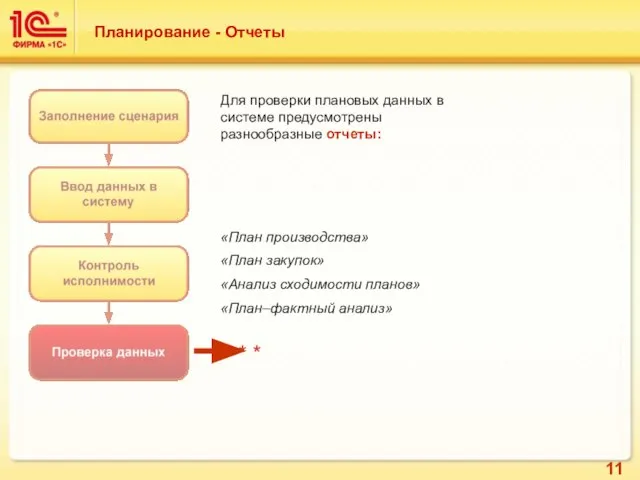 Планирование - Отчеты Для проверки плановых данных в системе предусмотрены разнообразные отчеты: