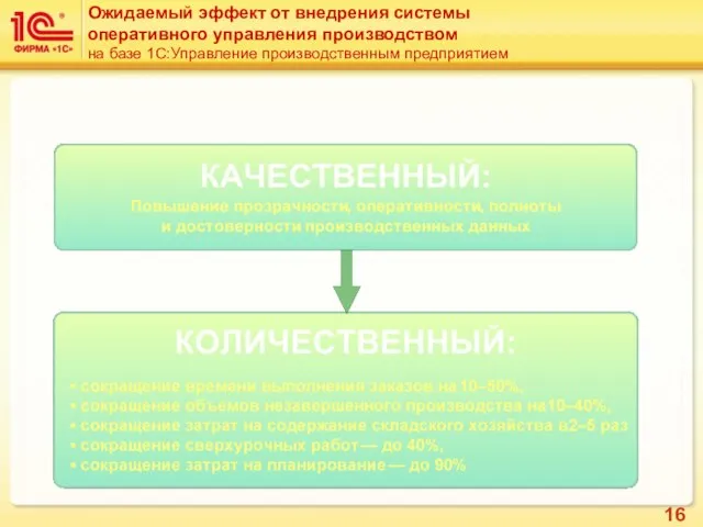 Ожидаемый эффект от внедрения системы оперативного управления производством на базе 1С:Управление производственным предприятием