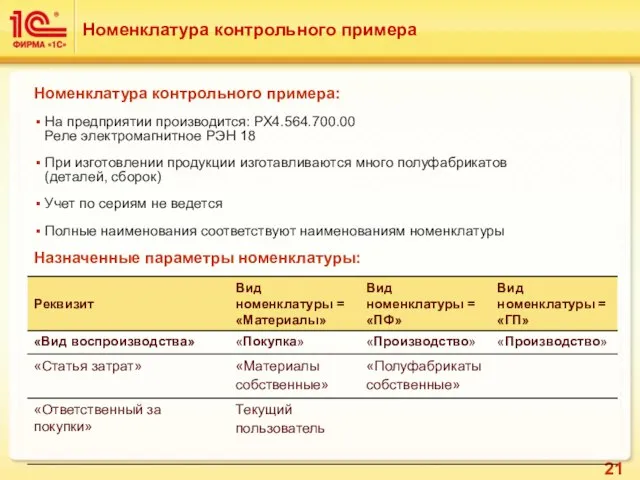 Номенклатура контрольного примера: На предприятии производится: РХ4.564.700.00 Реле электромагнитное РЭН 18 При