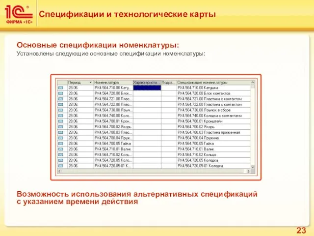 Основные спецификации номенклатуры: Установлены следующие основные спецификации номенклатуры: Спецификации и технологические карты