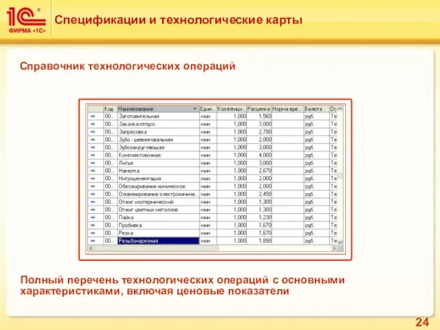 Справочник технологических операций Спецификации и технологические карты Полный перечень технологических операций с