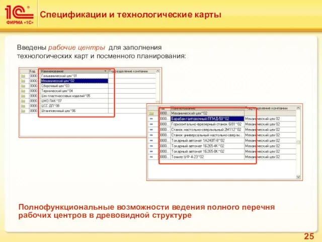 Введены рабочие центры для заполнения технологических карт и посменного планирования: Спецификации и