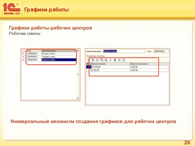 Графики работы Графики работы рабочих центров Рабочие смены Универсальный механизм создания графиков для рабочих центров