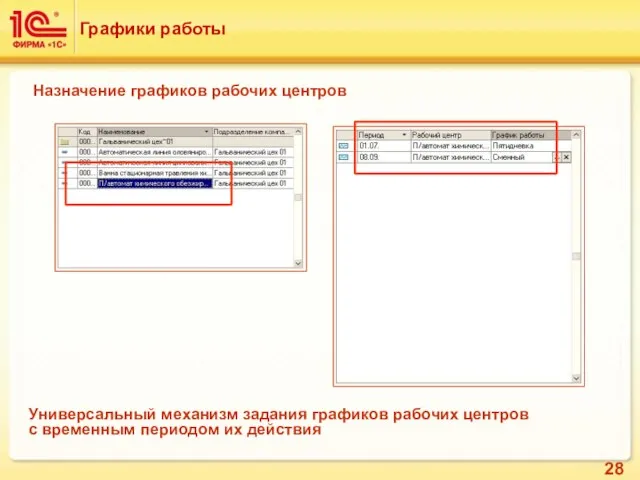 Графики работы Назначение графиков рабочих центров Универсальный механизм задания графиков рабочих центров