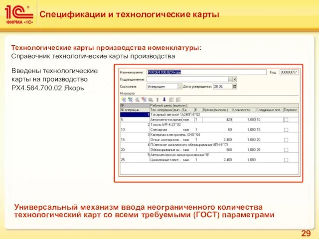 Технологические карты производства номенклатуры: Справочник технологические карты производства Введены технологические карты на