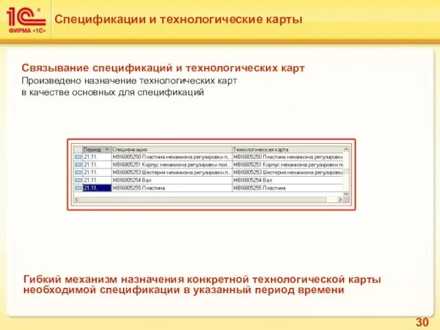 Связывание спецификаций и технологических карт Произведено назначение технологических карт в качестве основных