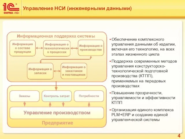 Управление НСИ (инженерными данными) Обеспечение комплексного управления данными об изделии, включая его