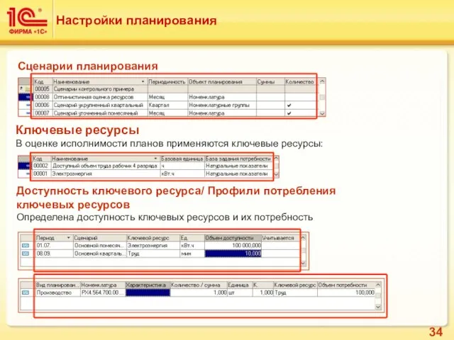 Настройки планирования Ключевые ресурсы В оценке исполнимости планов применяются ключевые ресурсы: Доступность