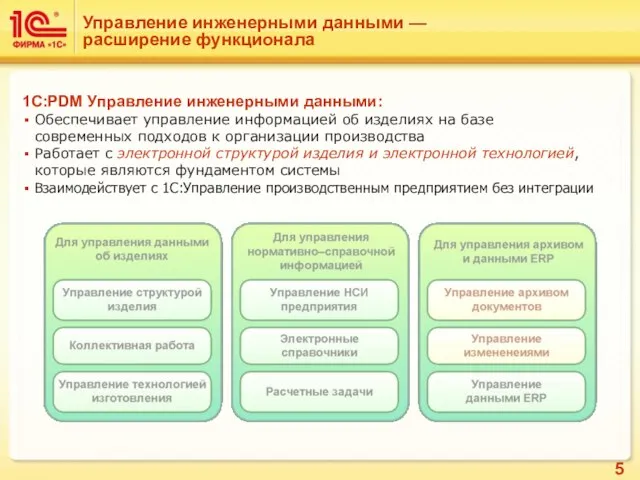 Управление инженерными данными —расширение функционала 1С:PDM Управление инженерными данными: Обеспечивает управление информацией