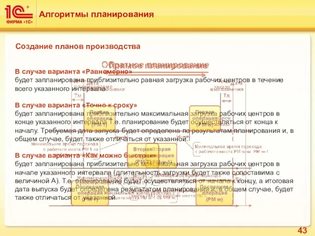 Алгоритмы планирования Создание планов производства В случае варианта «Равномерно» будет запланирована приблизительно