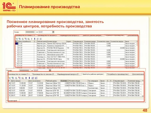 Посменное планирование производства, занятость рабочих центров, потребность производства Планирование производства