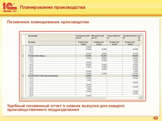 Планирование производства Посменное планирование производства Удобный посменный отчет о планах выпуска для каждого производственного подразделения