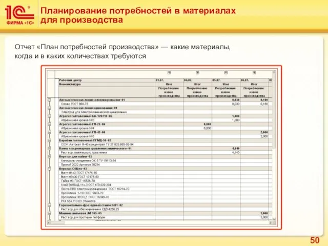 Отчет «План потребностей производства» — какие материалы, когда и в каких количествах