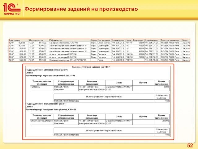 Формирование заданий на производство