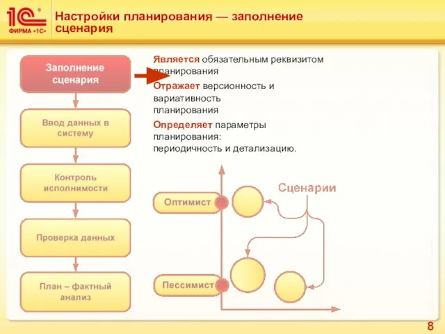 Является обязательным реквизитом планирования Отражает версионность и вариативность планирования Определяет параметры планирования: