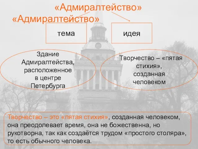 «Адмиралтейство» «Адмиралтейство» тема идея Здание Адмиралтейства, расположенное в центре Петербурга Творчество –