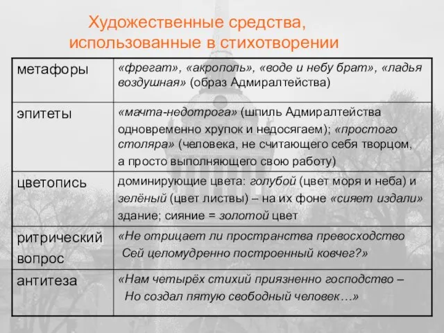 Художественные средства, использованные в стихотворении