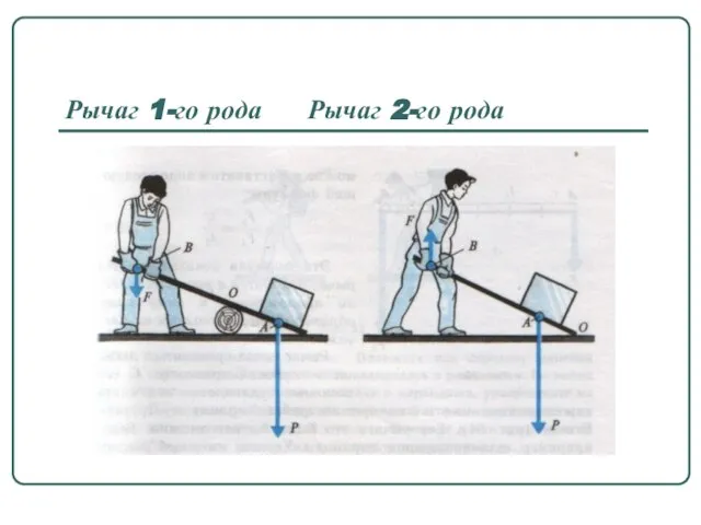 Рычаг 1-го рода Рычаг 2-го рода