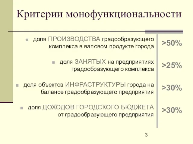 Критерии монофункциональности доля ПРОИЗВОДСТВА градообразующего комплекса в валовом продукте города доля ЗАНЯТЫХ