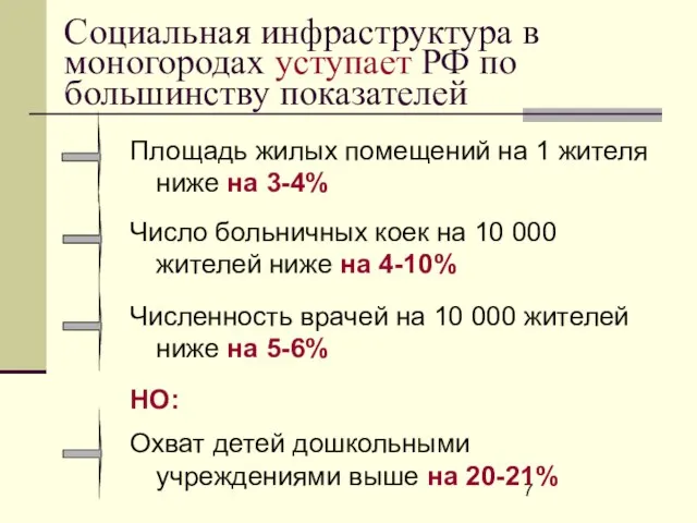 Социальная инфраструктура в моногородах уступает РФ по большинству показателей Площадь жилых помещений