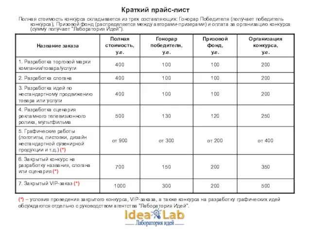 Полная стоимость конкурса складывается из трех составляющих: Гонорар Победителя (получает победитель конкурса),